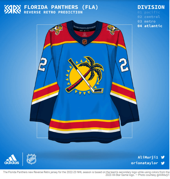 The National Hockey League’s Florida Panthers new uniform 22-23